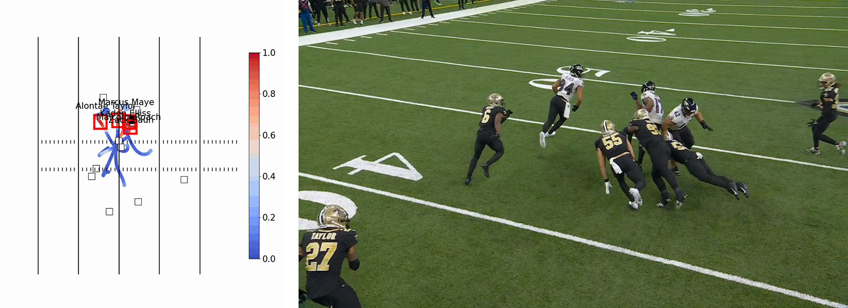Missed tackle snapshot American football players in black and white jerseys on the field during a game are on the right. Their positions on the field appear in a schematic at left that uses red boxes to show missed tackle opportunities.