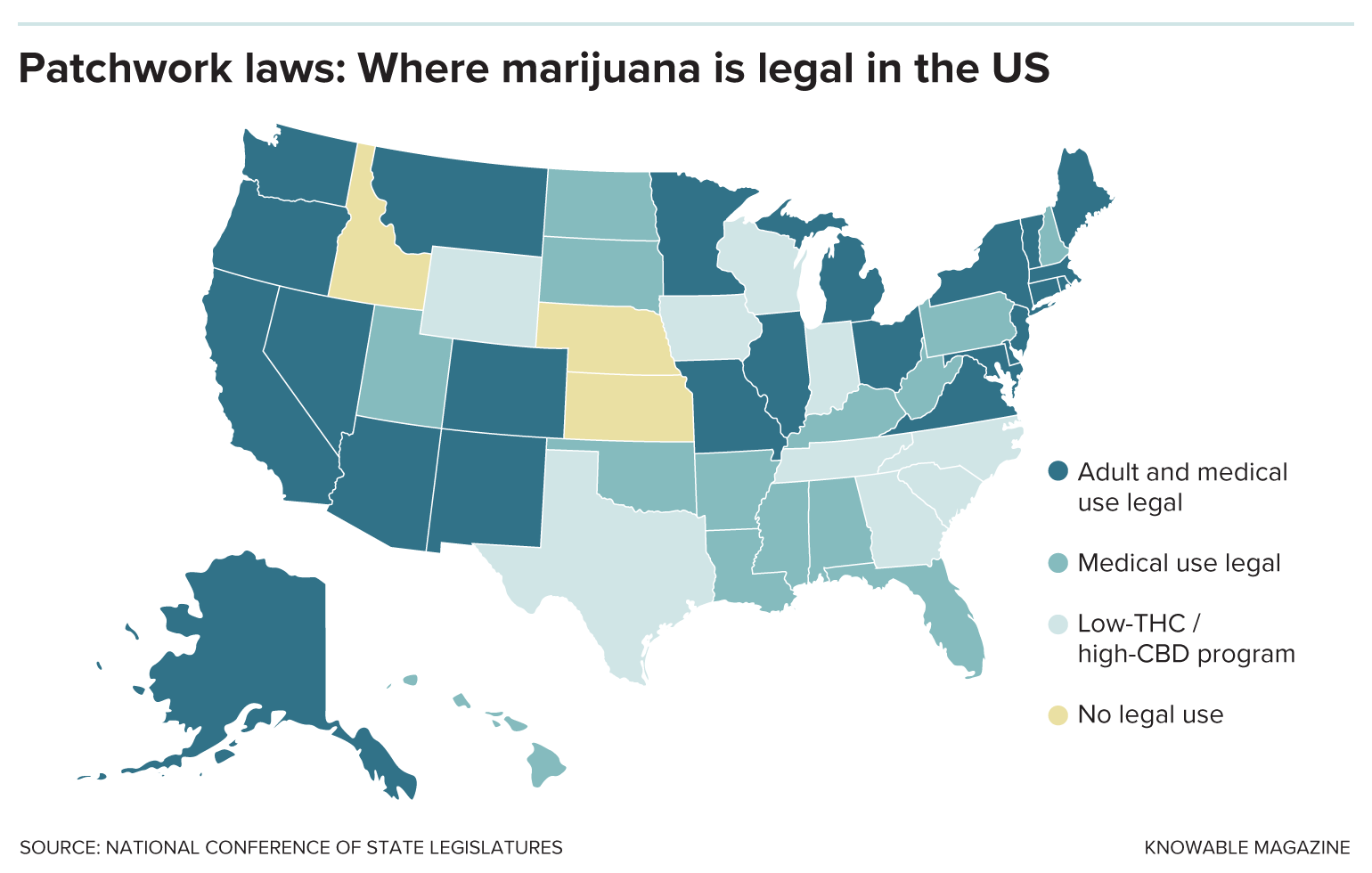 Marijuana legalization A graphic map of the US shows only three states where there is no legal use of marijuana. Many states allow legal adult recreational use; some allow medical use only and nine have a more restricted medical use policy with low-THC/high-CBD cannabis