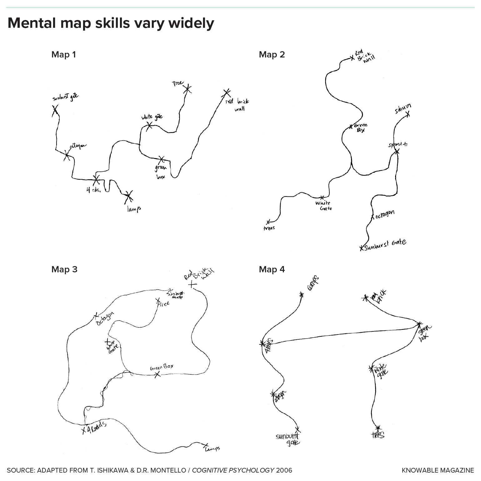 Mental maps Four hand-drawn maps of the same linked routes, drawn by people with different navigational abilities.